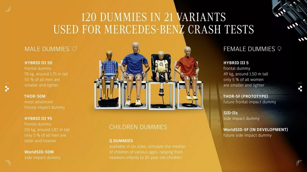 2023-Mercedes-Crash-EV-Crash-Test-19-2048x1152