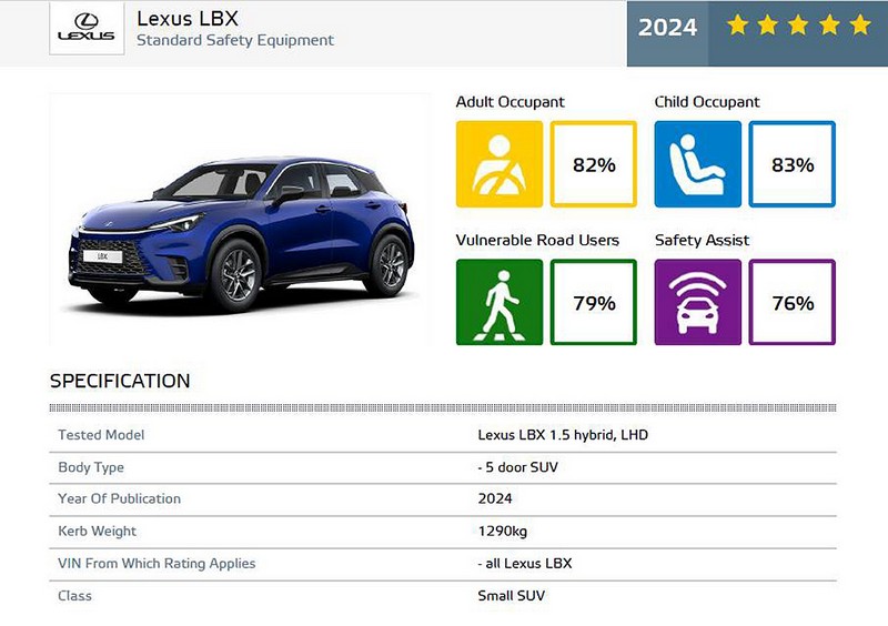 lexus-lbx-euro-ncap_1